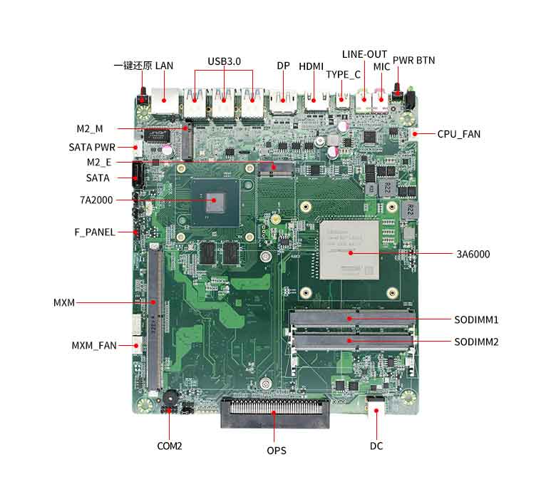龍芯3A6000國產(chǎn)OPS主板M603L(圖5)