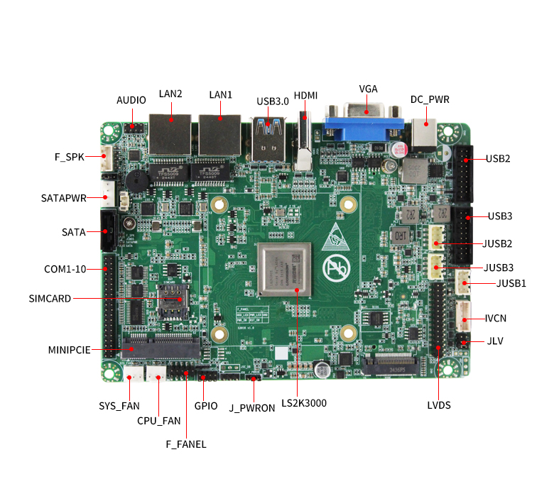 龍芯2K3000工控主板GM-S301K(圖5)