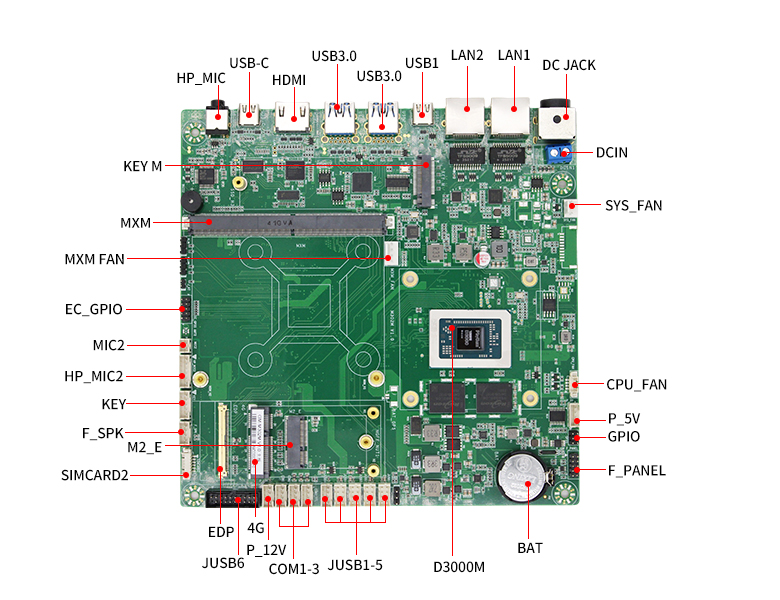 D3000M八核飛騰主板M302M(圖6) D3000M八核飛騰主板M302M(圖6)