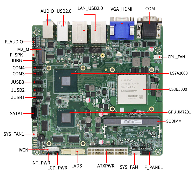 國產(chǎn)龍芯3B5000工控主板M502L(圖6) 國產(chǎn)龍芯3B5000工控主板M502L(圖6)