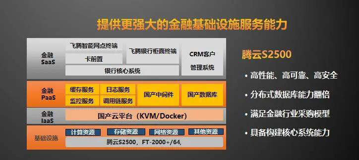 【高能時(shí)訊】重磅！飛騰新一代高可擴展多路服務(wù)器芯片騰云S2500來(lái)襲！